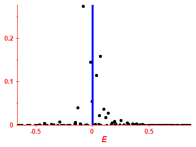 Strength function